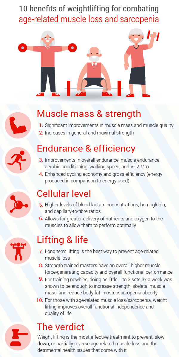 Benefits Of Strength Training For Seniors